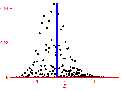 Strength function